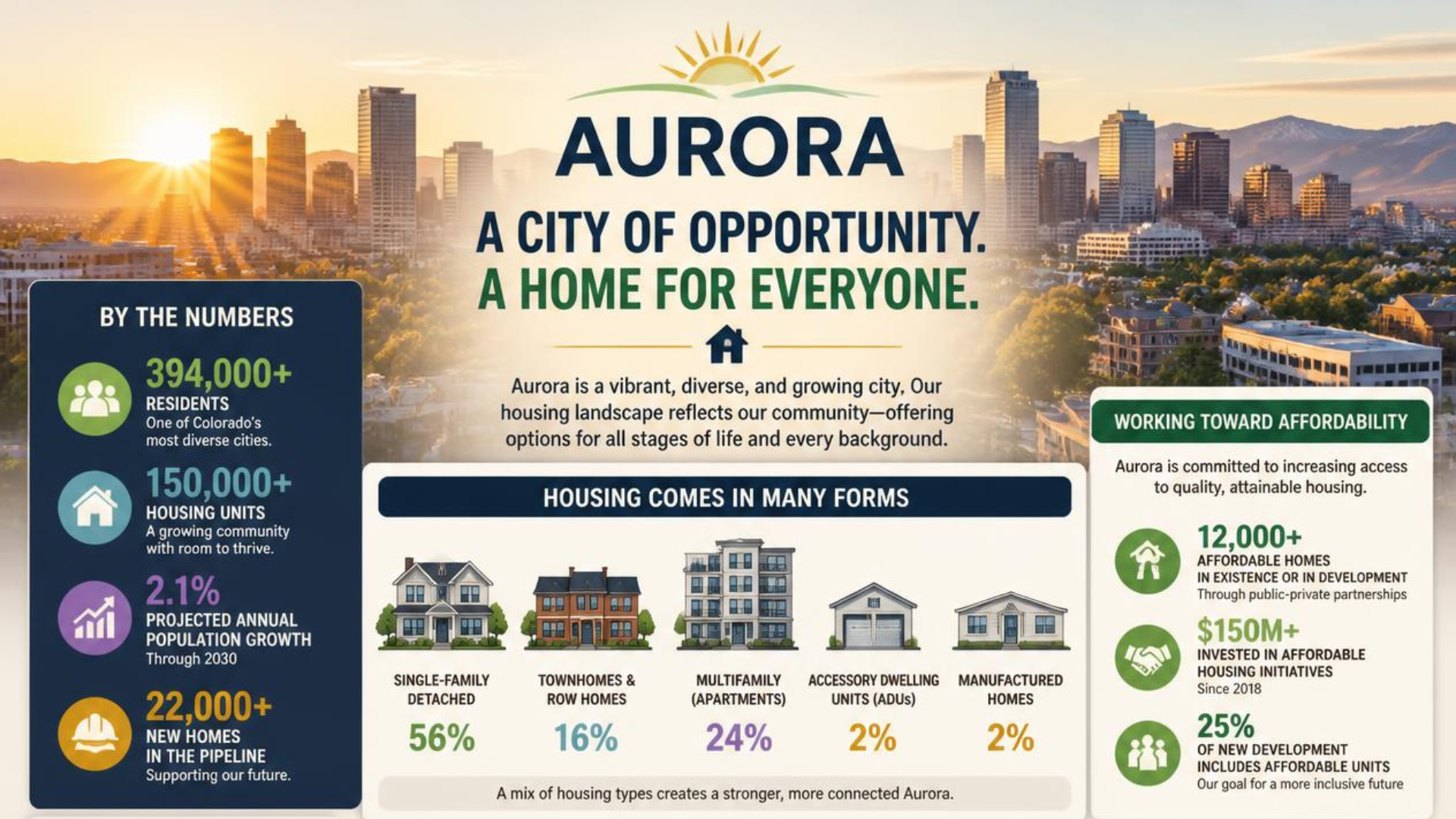 Neighborhood Insights: Navigating Aurora's Housing Diversity